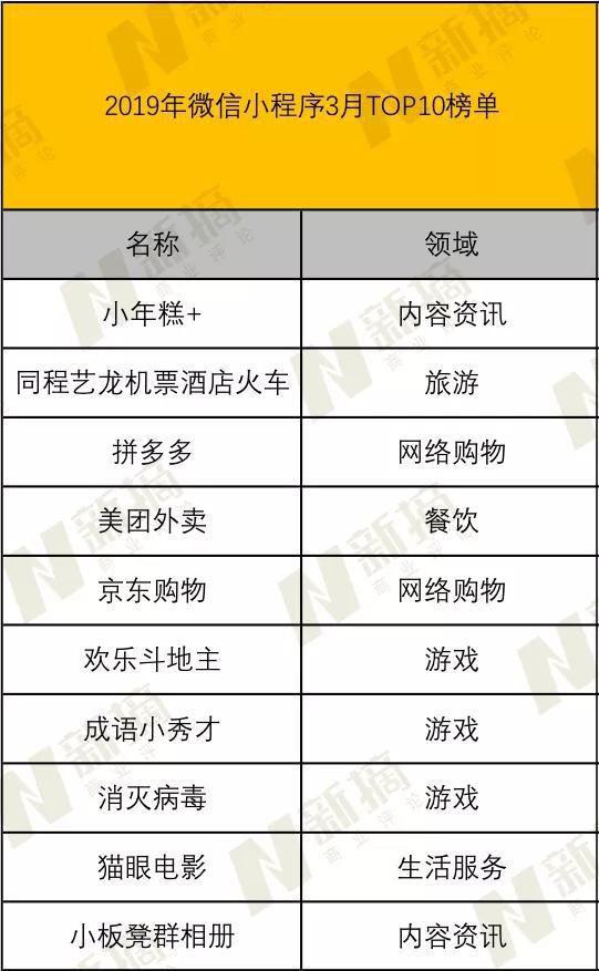 数据来源：阿拉丁