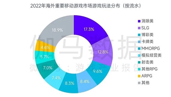 数据来源：伽马数据（CNG）