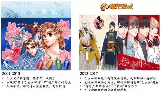 颜值、人设、声优：优质的乙女向游戏要素