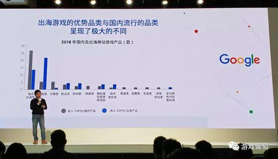 孟浩，谷歌大中华区大客户部游戏和应用行业总监