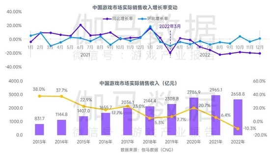 2023游戏产业趋势报告：11潜力领域4项发展趋势 多家企业潜力洞察及分析 - 游戏,用户