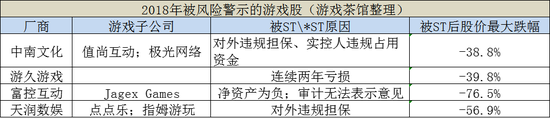 游久游戏连亏两年Q1也未见好转