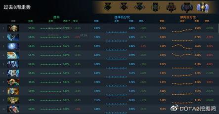 数据周报7.22h特别版：狙击手成新弟中弟