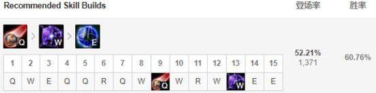 Q：发条的主要输出技能也是灵魂技能；W：打出一定的AOE伤害；E：增加护盾效果