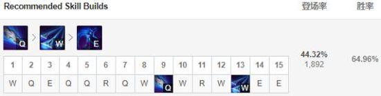 Q：男刀的主要输出技能；W：能打出不错的进攻效果；E：进一步打出翻越地形效果