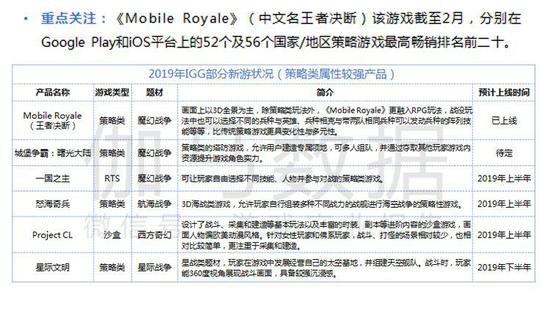 数据来源：中信证券、伽马数据（CNG）