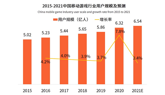 为资深玩家定制强悍性能，三星NeoQLED游戏体验“大”不同