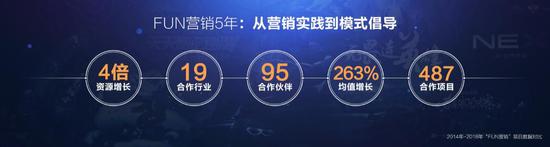 FUN营销5年：从营销实践到模式倡导