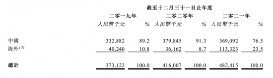 《足球大师》研发商望尘科技低调出海，中国版EASPORTS诞生在即