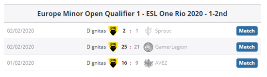 Dignitas和BIG率先晋级欧洲Minor封闭式预选赛 电子竞技 第2张-新Bodog博狗 Dignitas和BIG率先晋级欧洲Minor封闭式预选赛