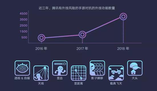 2019《腾讯游戏安全行业报告》