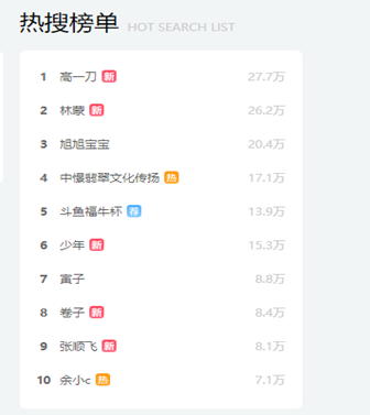 前斗鱼王者一哥刚回归就带节奏？细数林蒙七宗罪！