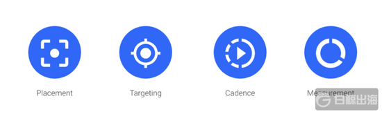 激励广告设计优化框架|图片来源：AdMob