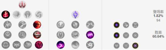 男刀的符文推荐点主系主宰，副系巫术，属性碎片2自适应+1魔抗。