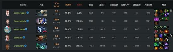 重庆Major决赛上表现惊艳的四号位露娜