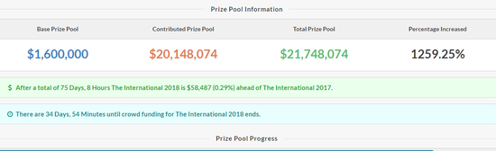 由于截图时间原因数据略有误差