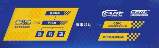 跑跑手游P1联赛与CERC合作