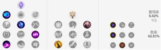 死歌的符文推荐点主系巫术，副系精密，属性碎片2自适应+1护甲。