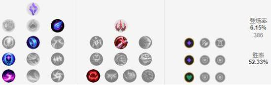 发条的符文推荐点主系巫术，副系主宰，属性碎片2自适应+1生命值。