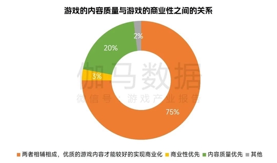 数据来源：伽马数据（CNG）