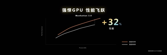 天玑9200GPU“增能减耗”，率先支持硬件光追，超神画质媲美PC端