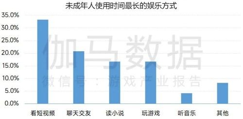 数据来源：伽马数据（CNG）