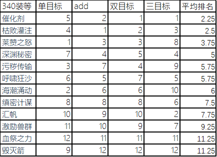 8.0饰品排名_天地劫饰品排名(3)