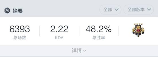 一万小时定律:职业选手必须进行大量练习 电子竞技 第2张-新Bodog博狗 一万小时定律:职业选手必须进行大量练习