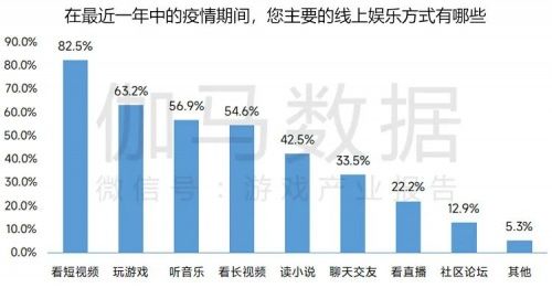 数据来源：伽马数据（CNG）