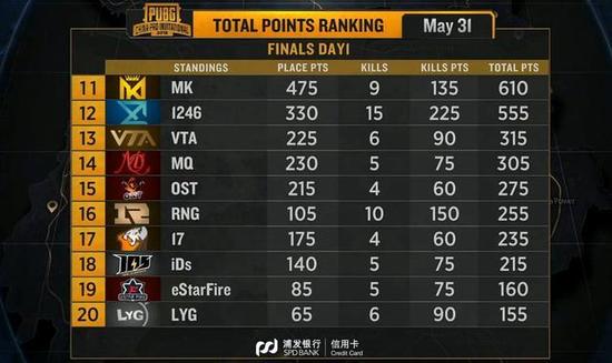 &nbsp;&nbsp;上半场积分榜