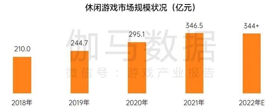 数据来源：伽马数据（CNG）