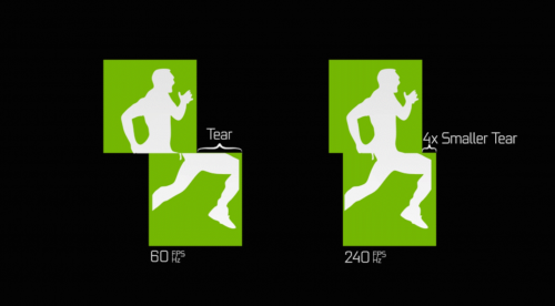 在高帧/刷新率下画面撕裂程度比低帧/刷新率下轻的多