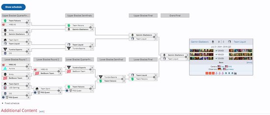 九游体育：电竞世界杯《DOTA2》项目 GG 3：0 Liquid夺冠