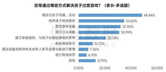 数据来源：伽马数据（CNG）