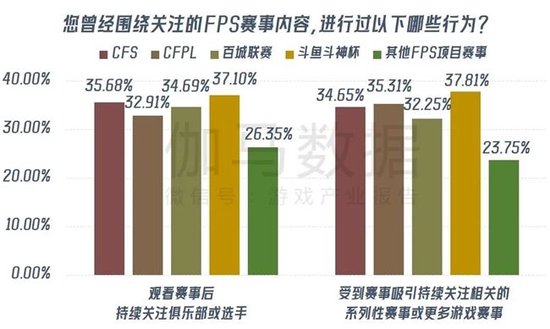 数据来源：伽马数据（CNG）