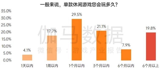 数据来源：伽马数据（CNG）