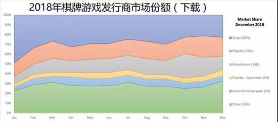 （注：仅进入前500名的数据，不含中日韩）