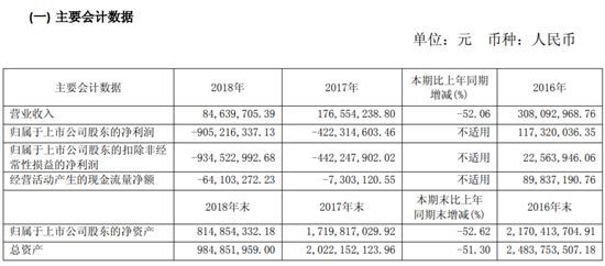 游久游戏近两年财务数据