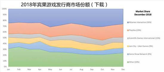 （注：仅进入前500名的数据，不含中日韩）