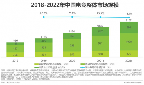 资料来源:艾瑞咨询