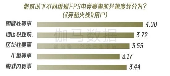 数据来源：伽马数据（CNG）