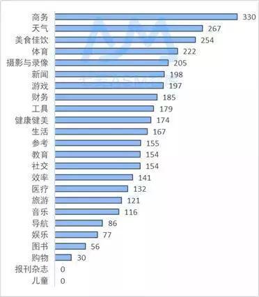 各分类产品平均竞价词数（台湾）