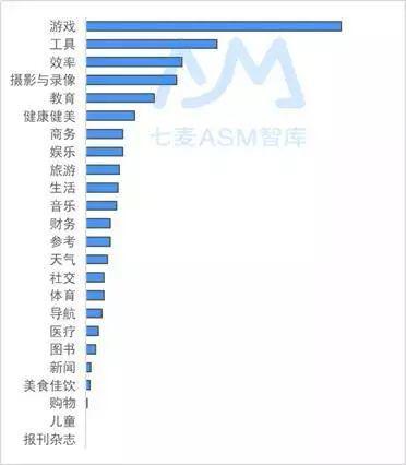 分类产品占比（澳门）