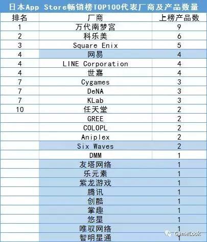 图中蓝色底色代表中国厂商