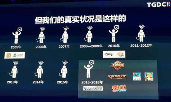 姚晓光在TGDC演讲时的PPT