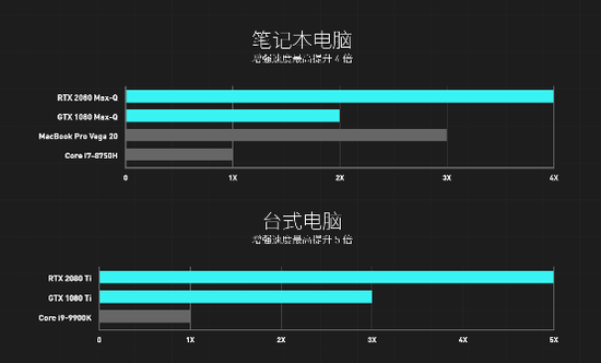 （LightRoom增强速度对比）