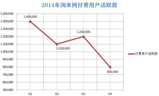 （若不是Q3的电影抬了一手，这两张表只会更难看）