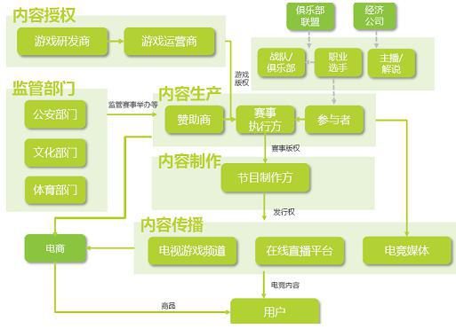 （图片来源：艾瑞）