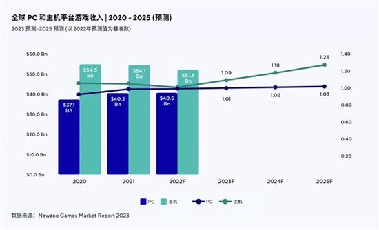 主机游戏_主机游戏机买哪个好_主机游戏排行榜