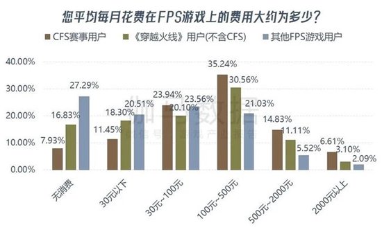 数据来源：伽马数据（CNG）